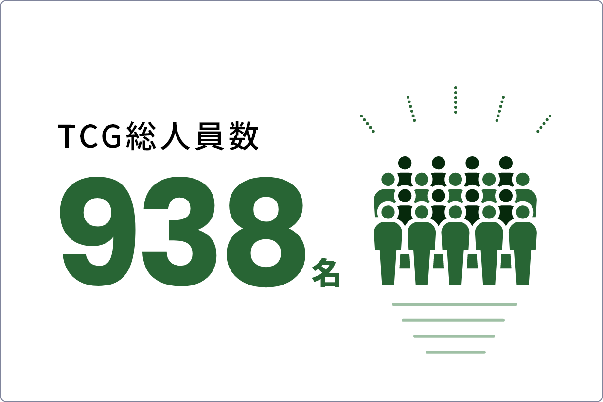 TCG総人員数936名